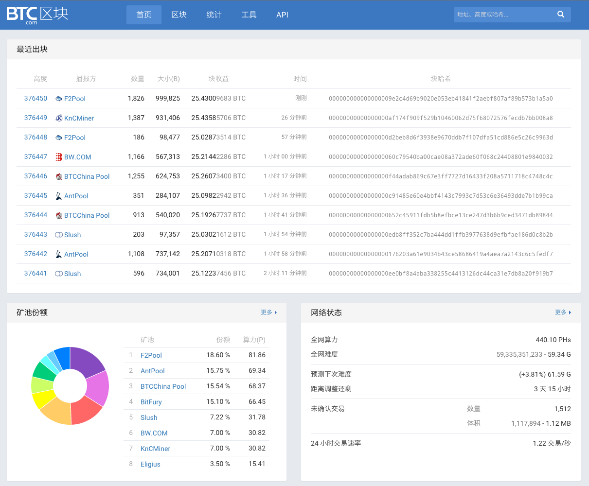 比特大陆正式上线比特币区块浏览器：BTC区块: 比特大陆-蚂蚁矿机中文博客