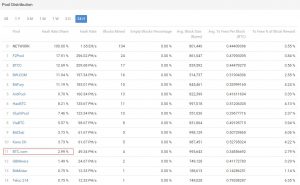 Bitcoin Mining Pool Distribution 23 September 2016 BTC.com