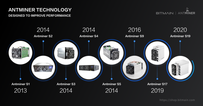 The story behind the ASIC evolution 