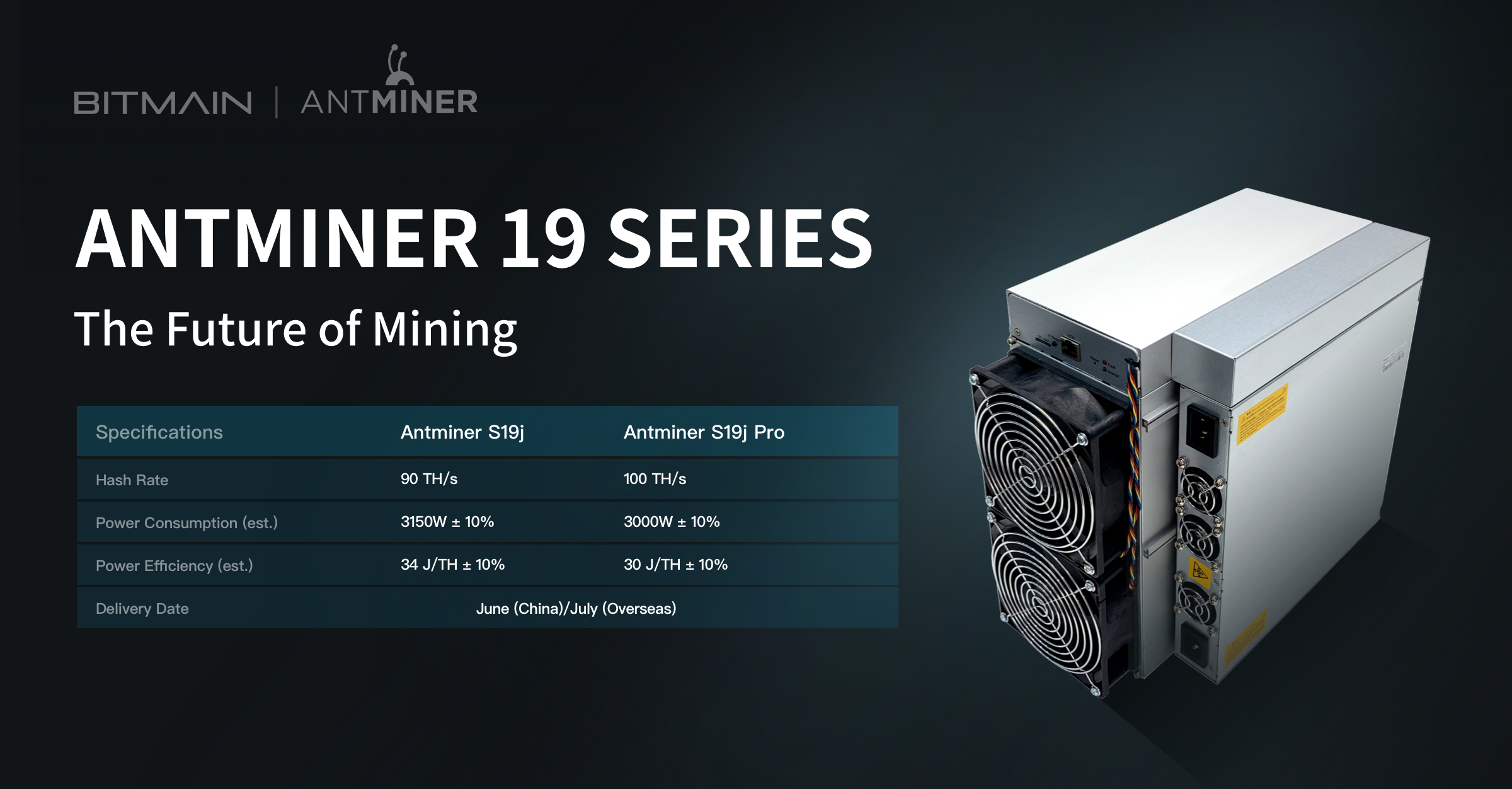 Bitmain. Antminer s19 Pro 110t. Bitmain Antminer s19 Pro 110th/s. ASIC Bitmain Antminer s19 Pro. S19 Pro Antminer габариты.