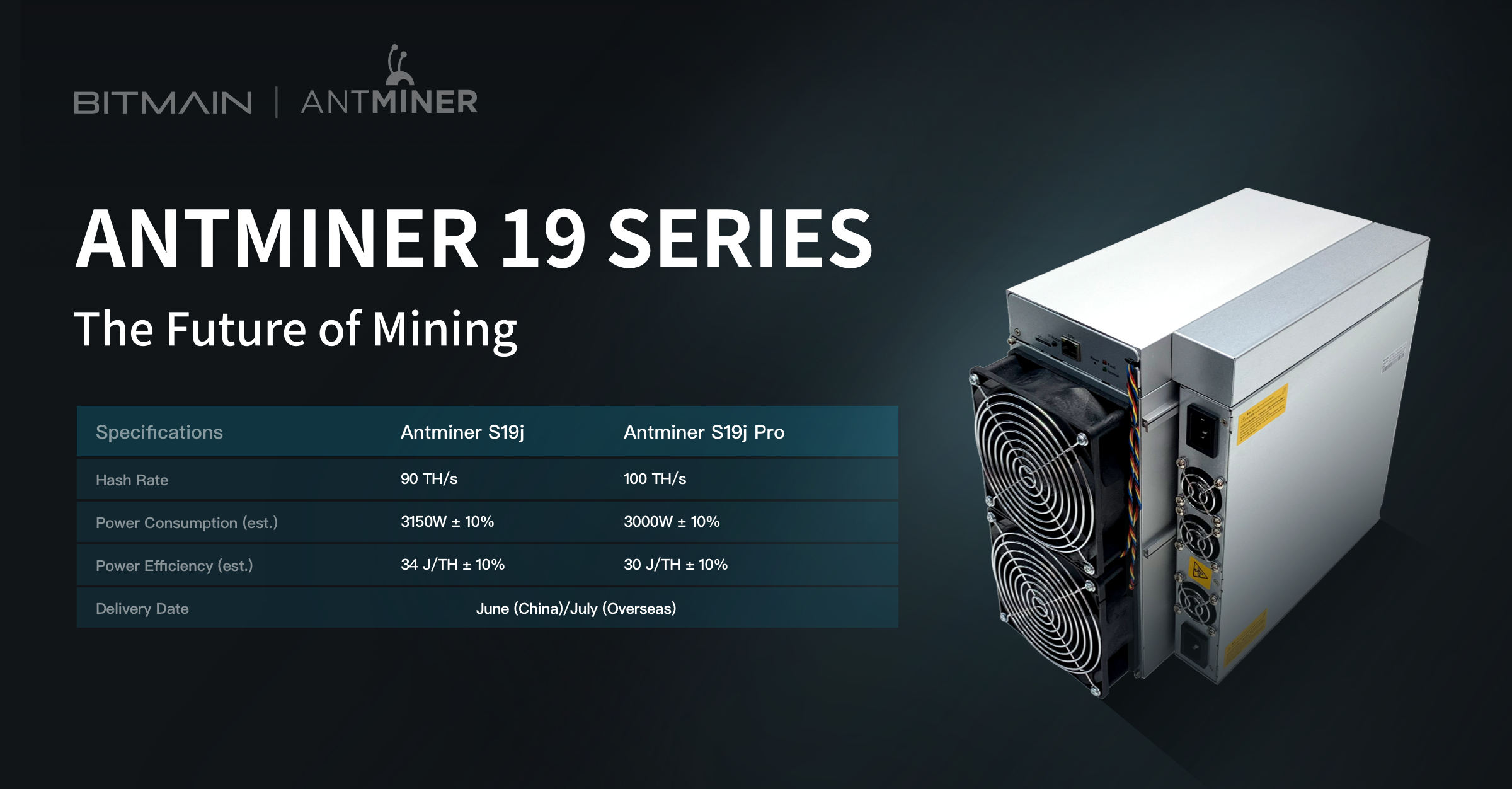 Asic s19 pro. Antminer s19pro 110t. Bitmain Antminer s19 Pro 110th/s. ASIC Bitmain Antminer s19 Pro. Antminer s19 габариты.